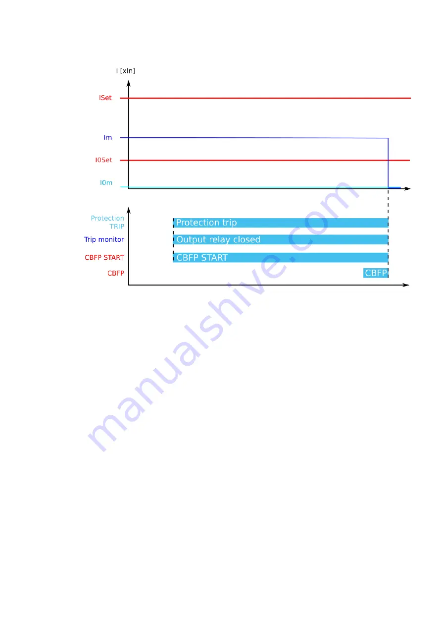 Arcteq AQ-F213 Instruction Manual Download Page 152