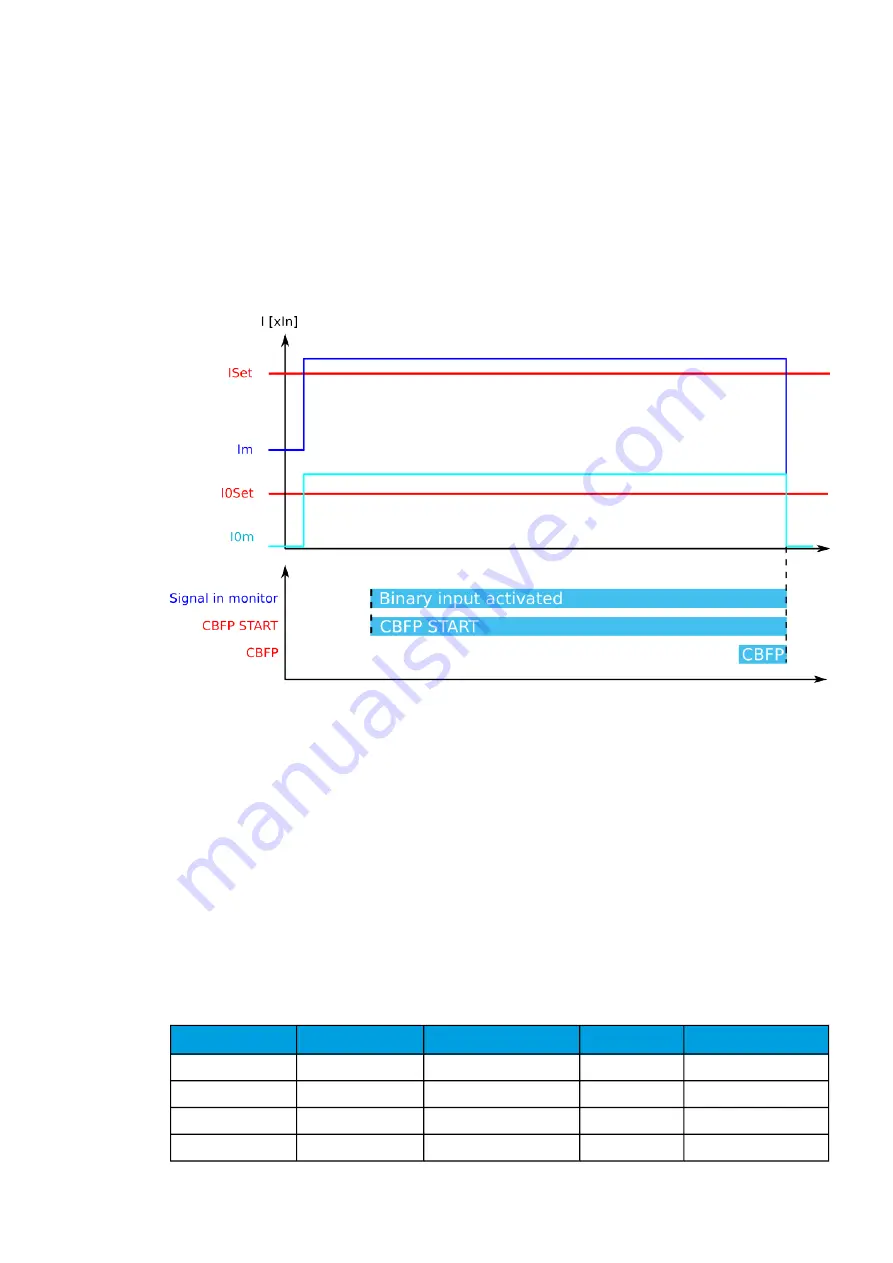 Arcteq AQ-F213 Instruction Manual Download Page 154