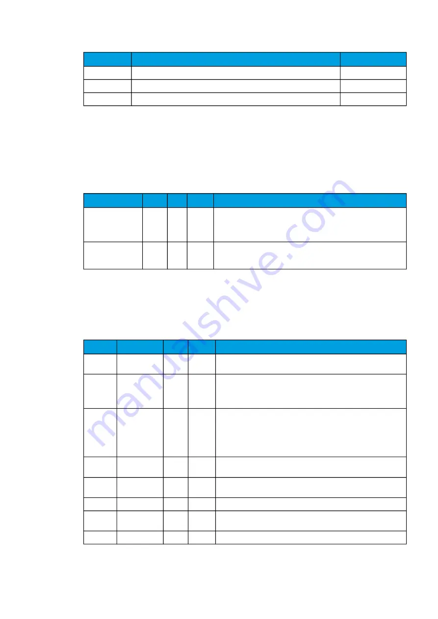 Arcteq AQ-F213 Instruction Manual Download Page 157