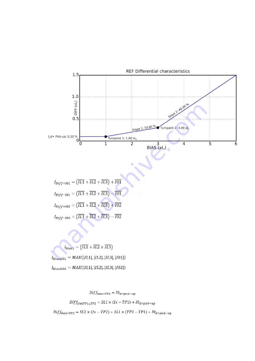 Arcteq AQ-F213 Instruction Manual Download Page 158