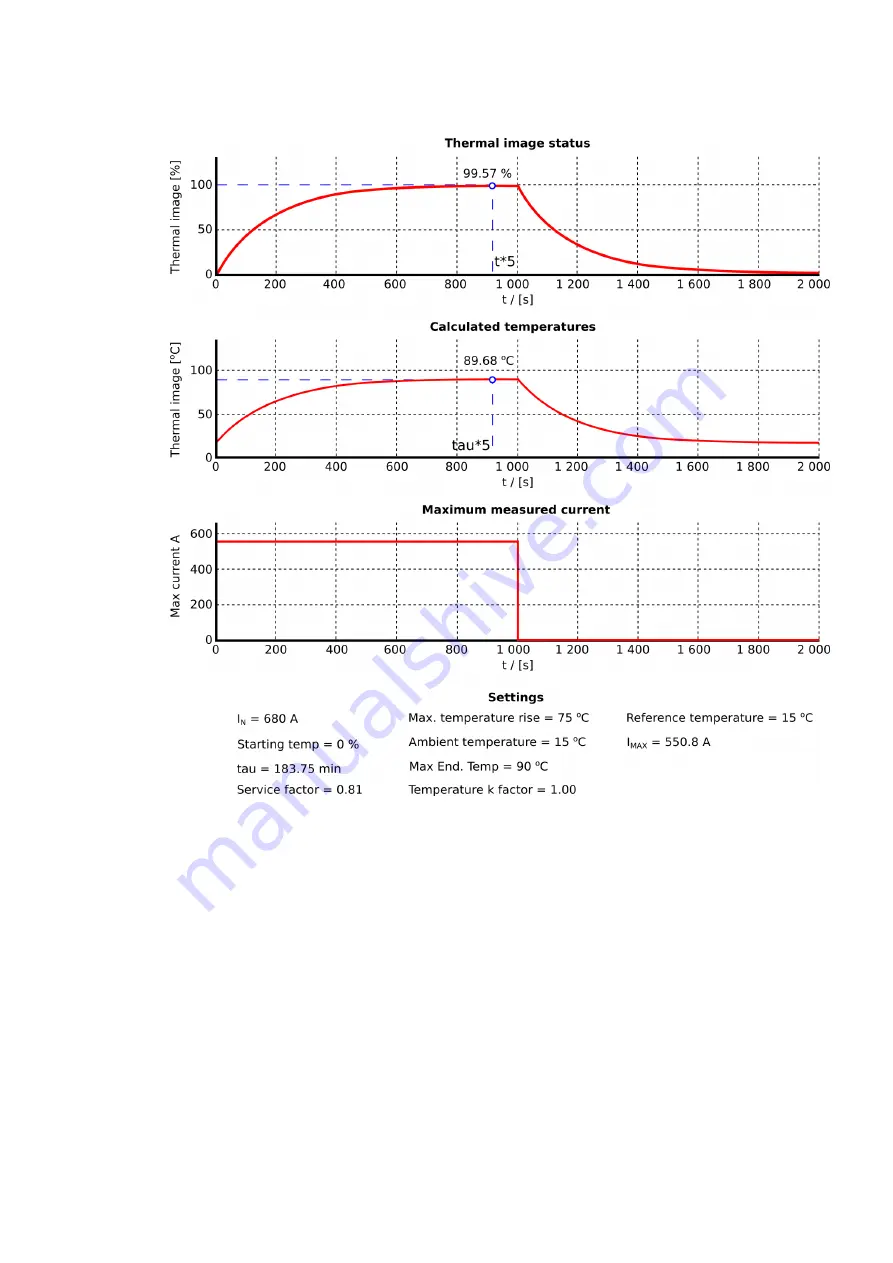 Arcteq AQ-F213 Instruction Manual Download Page 224