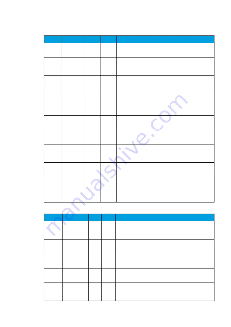 Arcteq AQ-F213 Instruction Manual Download Page 227