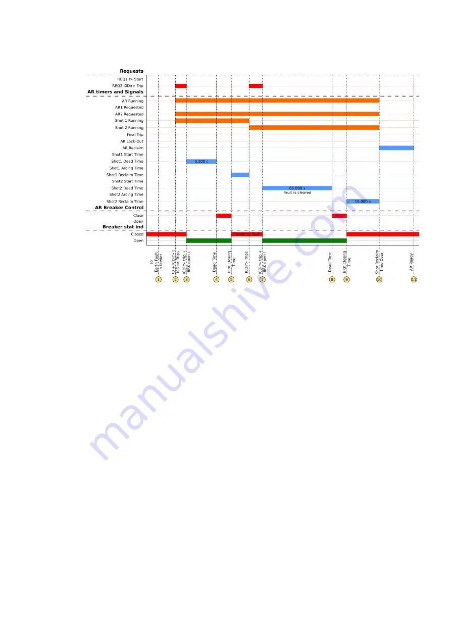 Arcteq AQ-F213 Instruction Manual Download Page 289