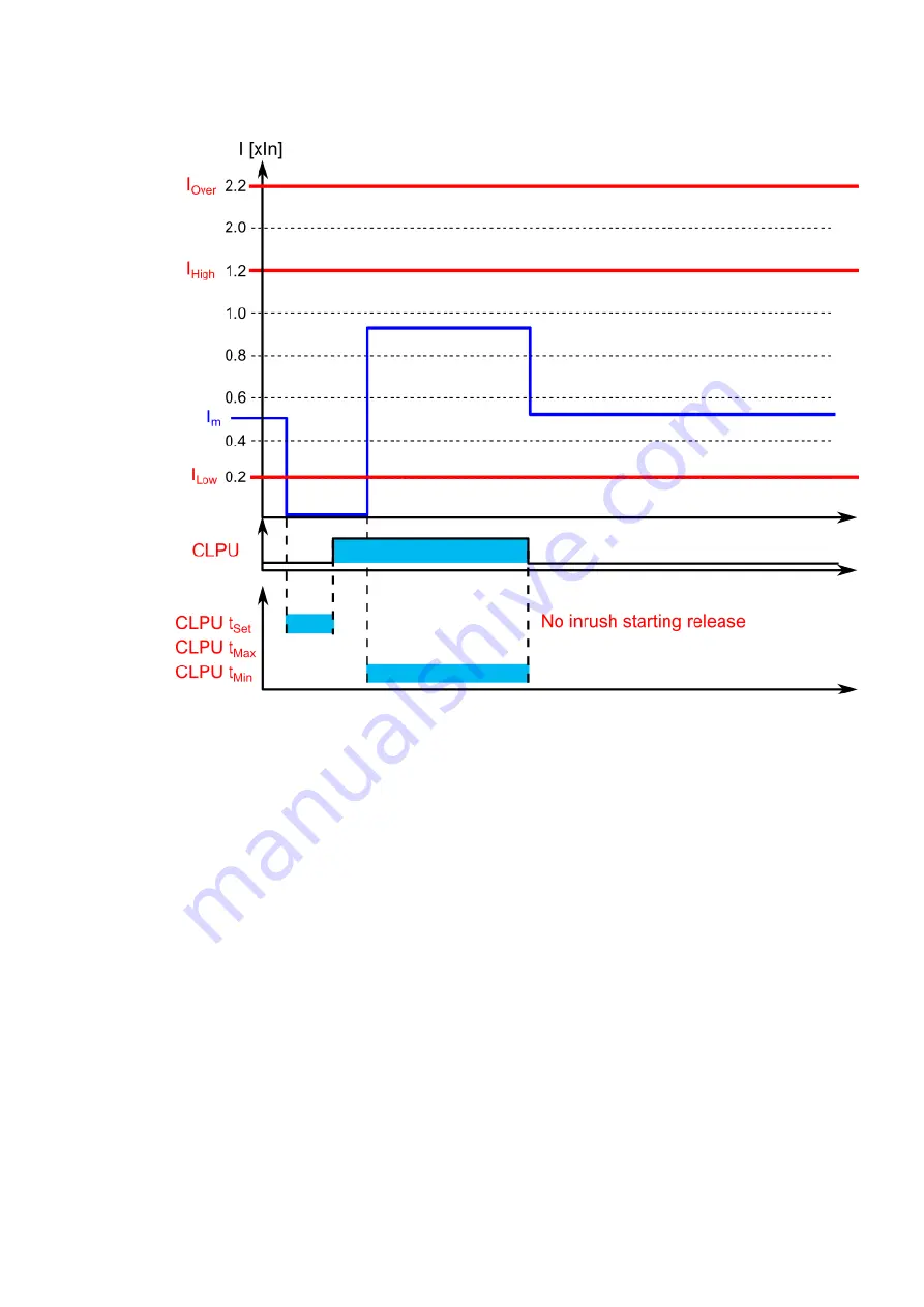 Arcteq AQ-F213 Instruction Manual Download Page 317