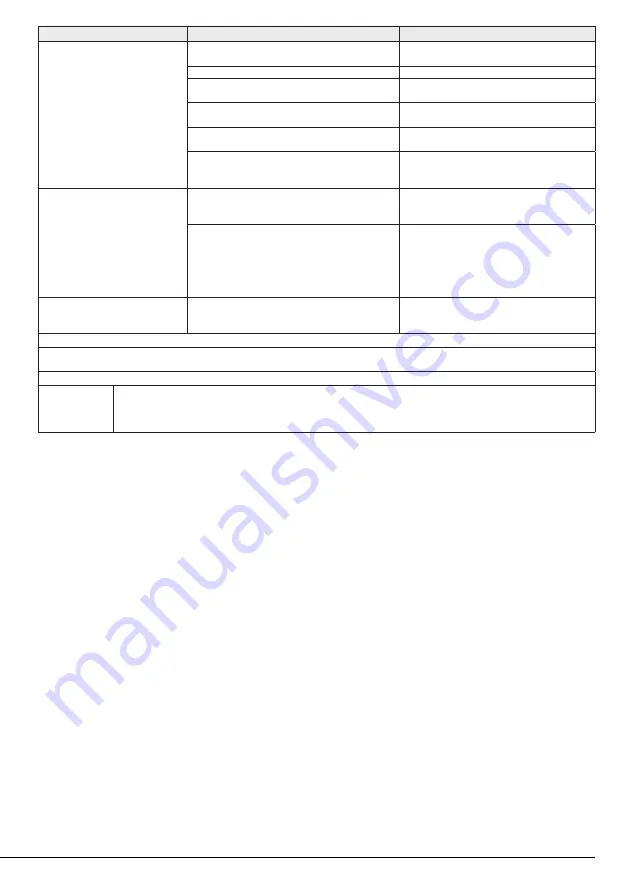 Arctic APL81222XLAB User Manual Download Page 52