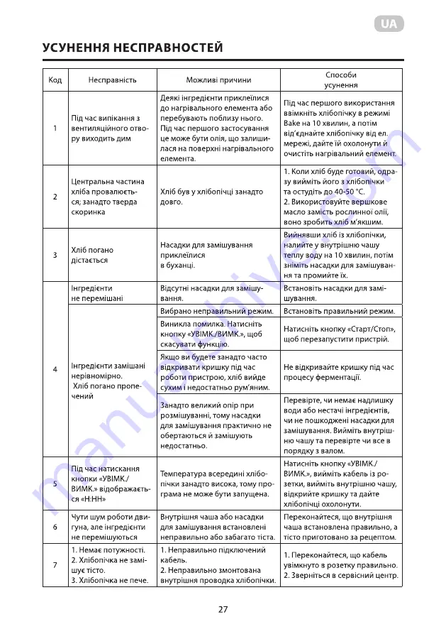 ARDESTO BMG-750 Скачать руководство пользователя страница 27