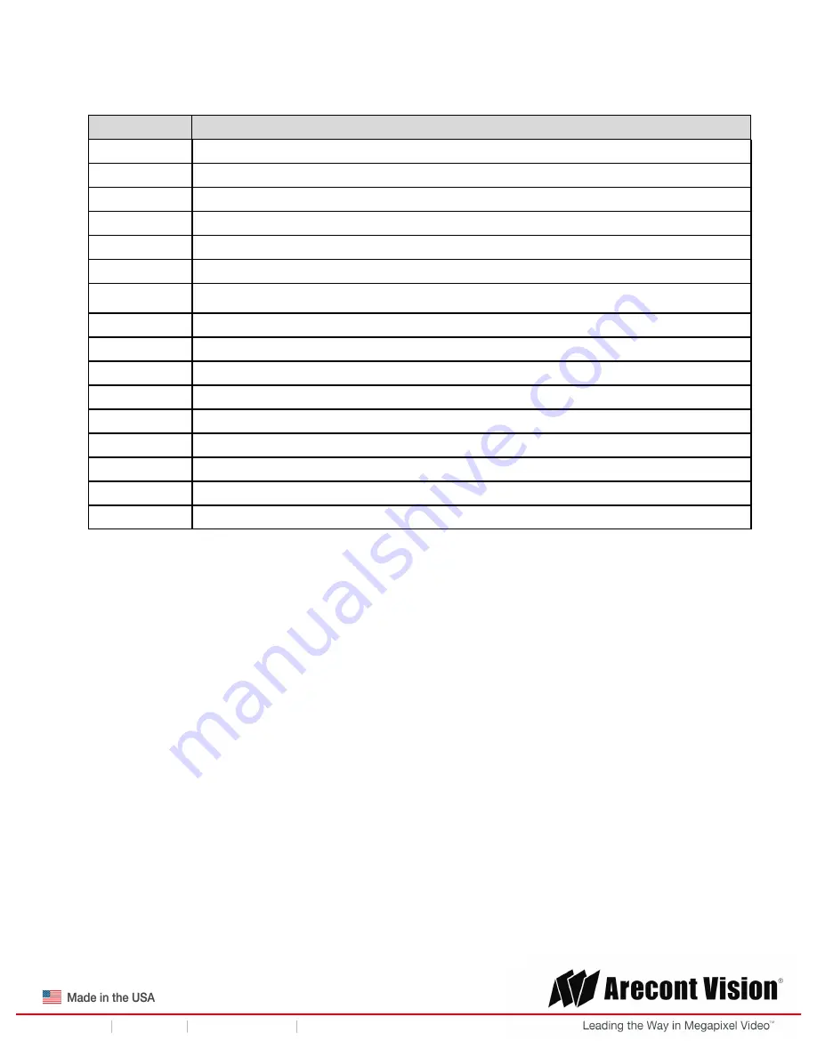 Arecont Vision AV10355PMIR-SH Installation Manual Download Page 4