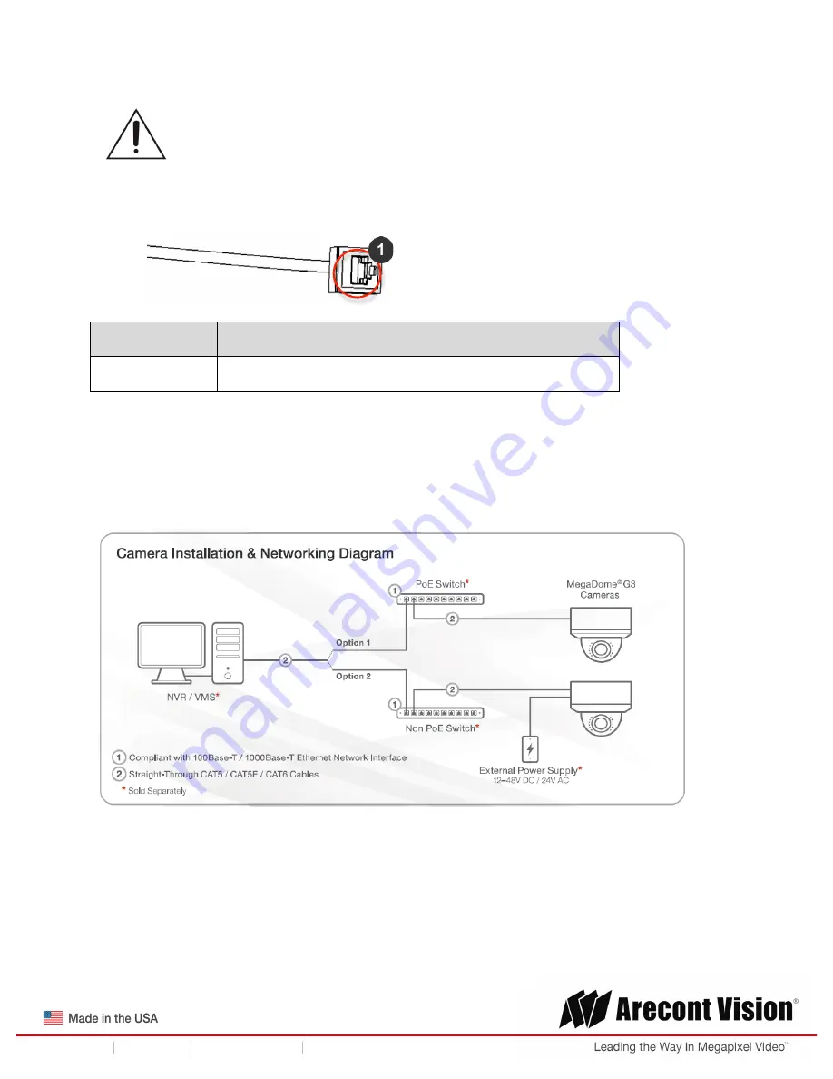 Arecont Vision AV10355PMIR-SH Installation Manual Download Page 28