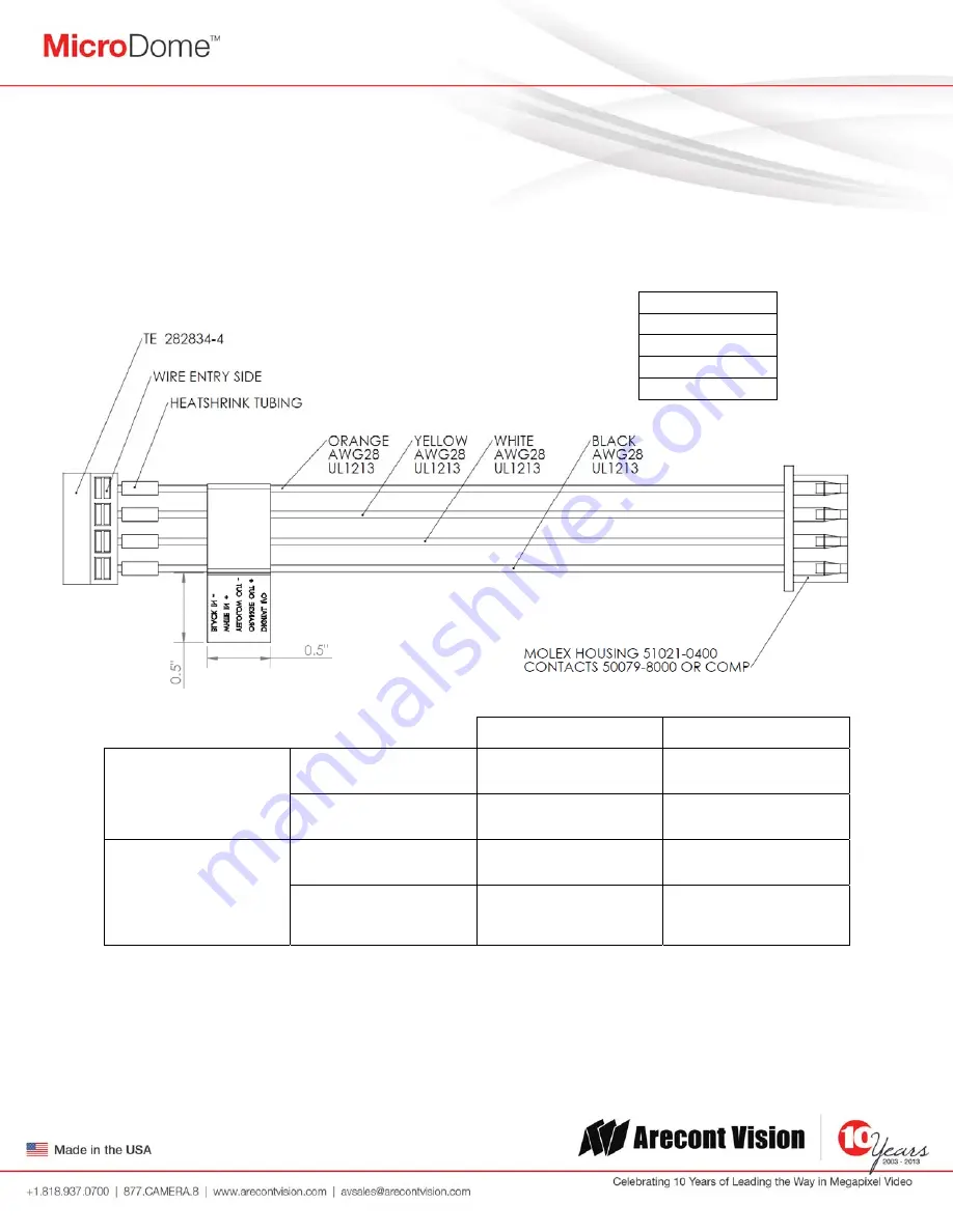 Arecont Vision MicroDome AV1455DN-S Installation Manual Download Page 9