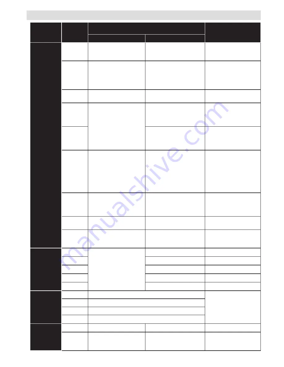 Arena A22LEDWD2 Operating Instructions Manual Download Page 30