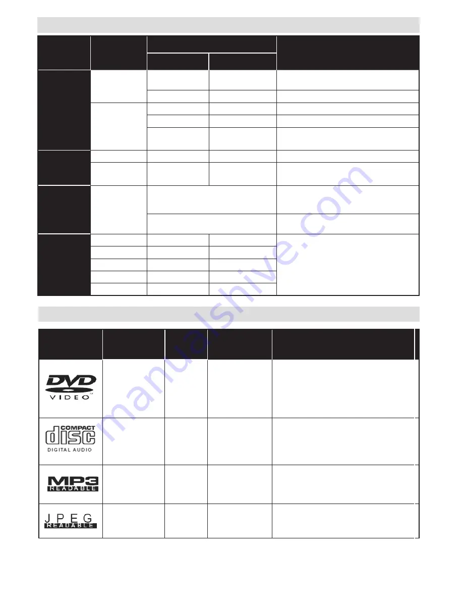 Arena A22LEDWD2 Operating Instructions Manual Download Page 63