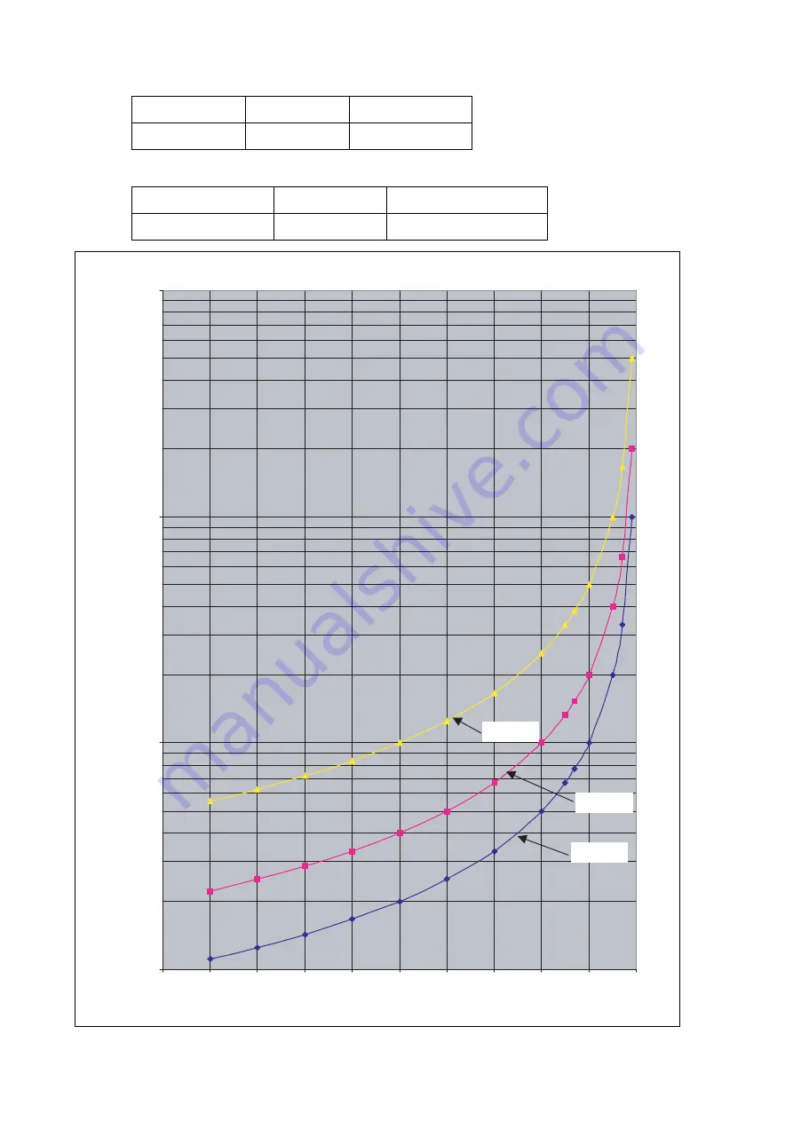 Areva MiCOM P921 Technical Manual Download Page 56