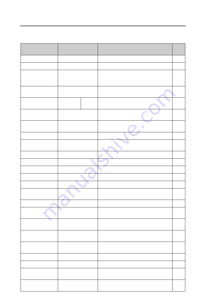 Areva MiCOM P921 Technical Manual Download Page 88