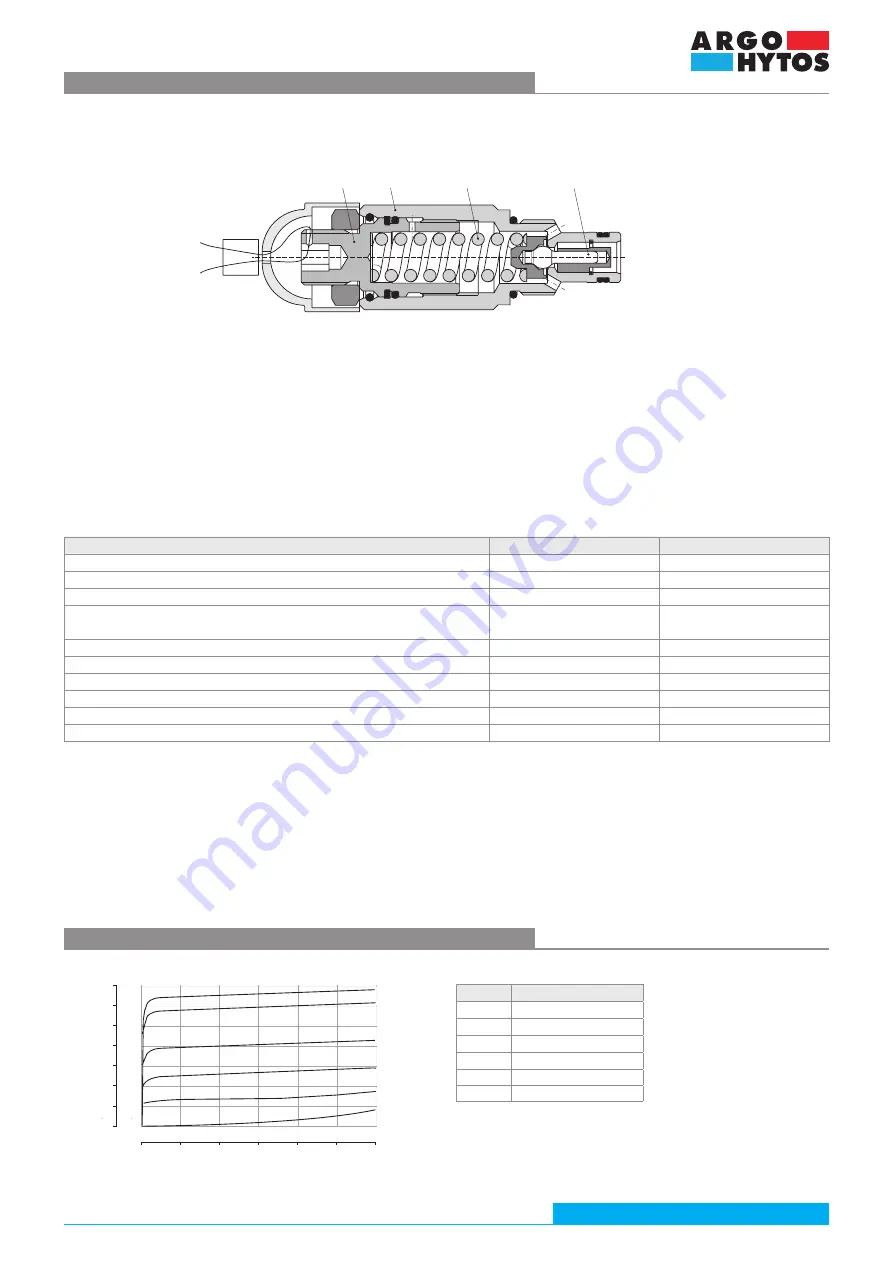 Argo-Hytos SR1A-A2/L L CE1017 Series Instructions For Product Use Download Page 23