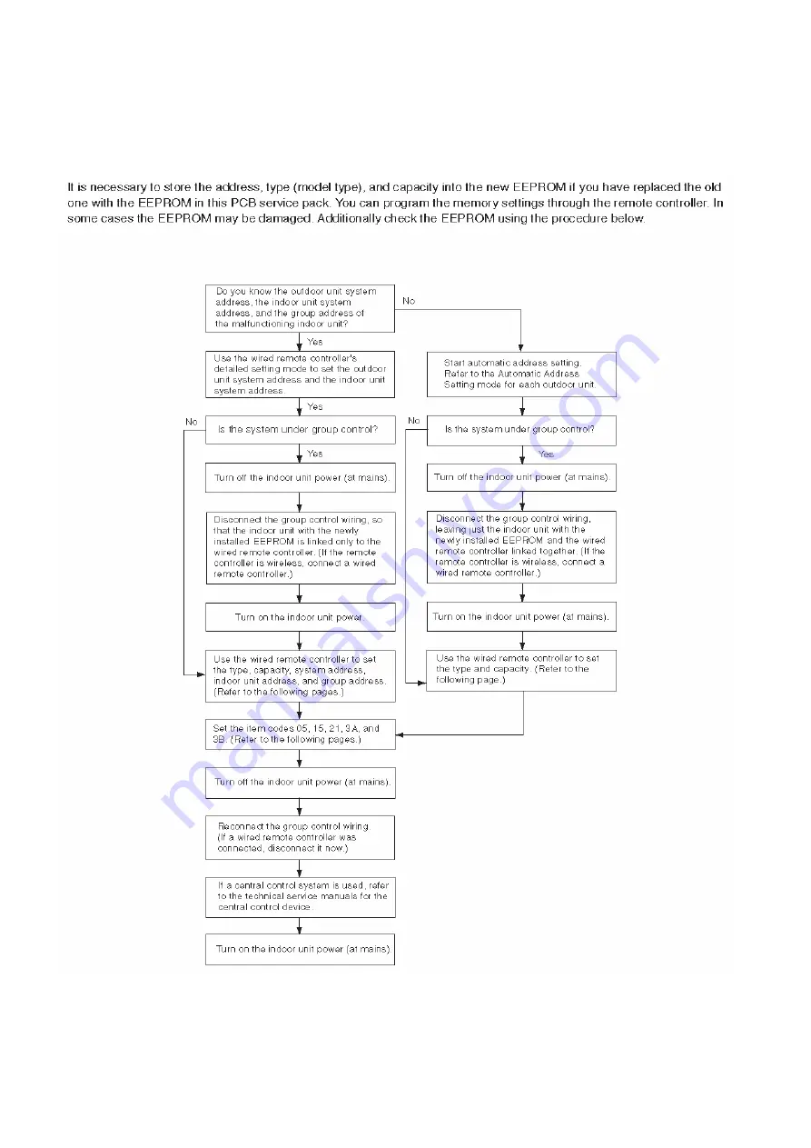 Argo 38.7130.035 Technical Data & Service Manual Download Page 17