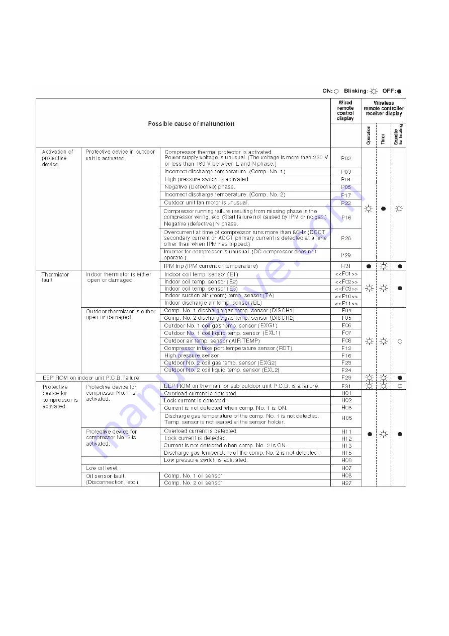 Argo 38.7130.035 Technical Data & Service Manual Download Page 22