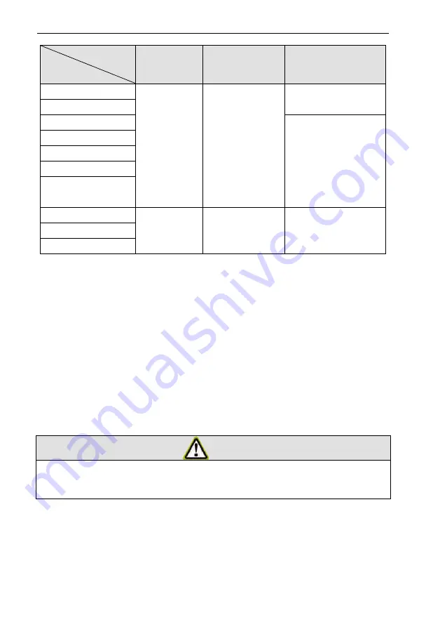 Argo ADG ECO PLUS 100PH Installation Manual Download Page 31