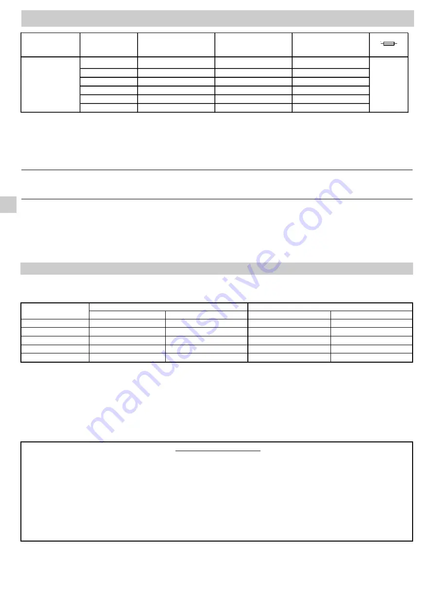 Argo AEI1G140 3PH Installation Instructions Manual Download Page 46