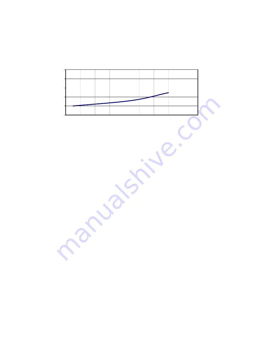 Argo AMG21CDT Technical Data & Service Manual Download Page 11