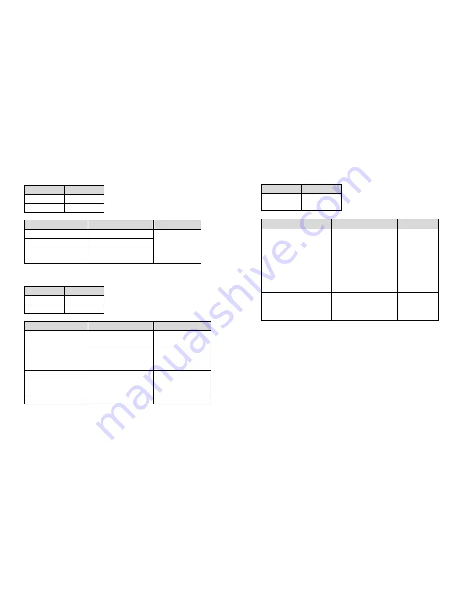 Argox A-2240 User Manual Download Page 36