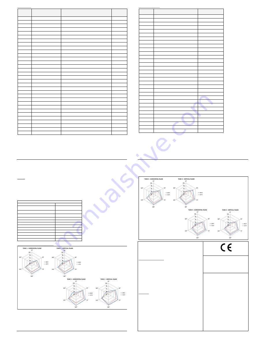 Argus CWS100-AV Instruction Manual Download Page 2