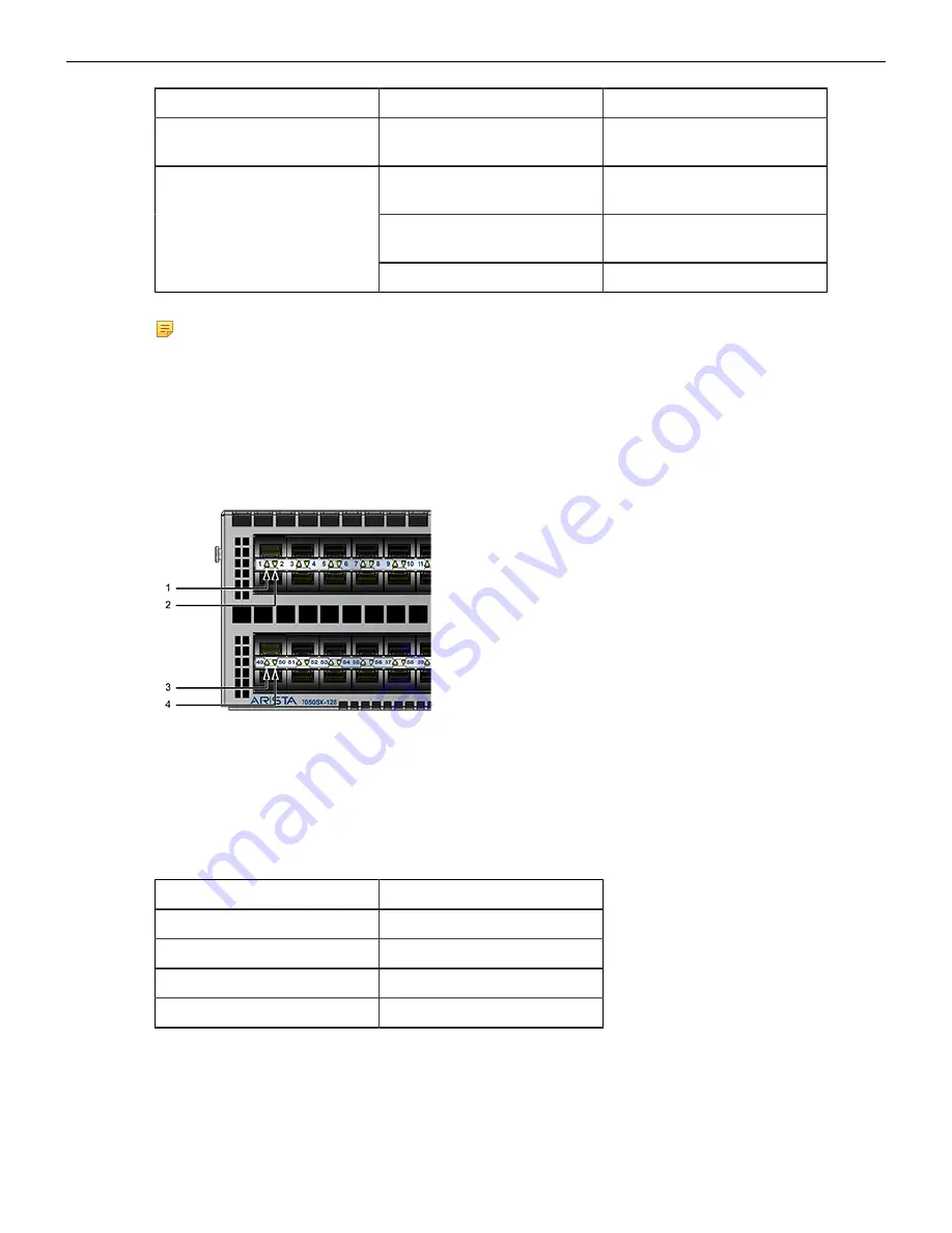 Arista 7000 Series Quick Start Manual Download Page 34