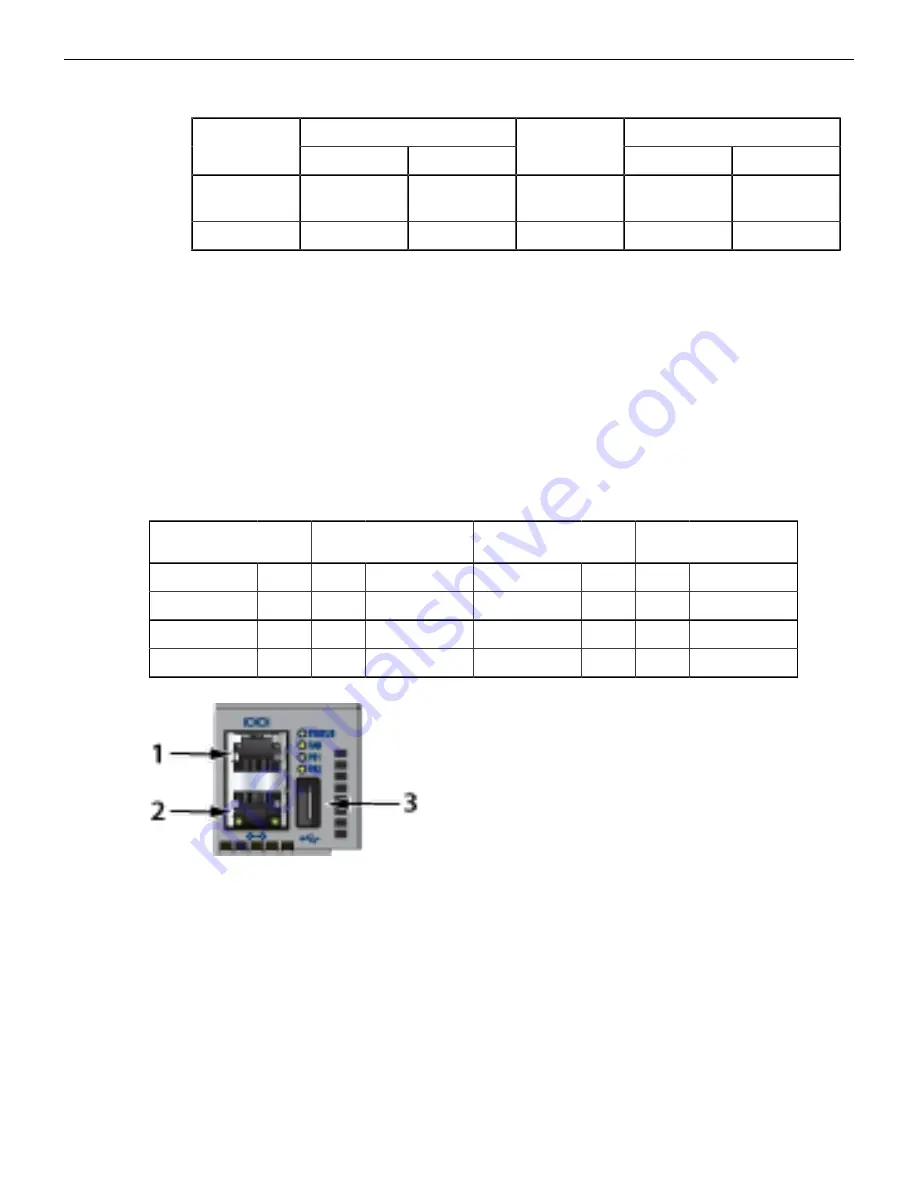 Arista 7010 Series Quick Start Manual Download Page 21