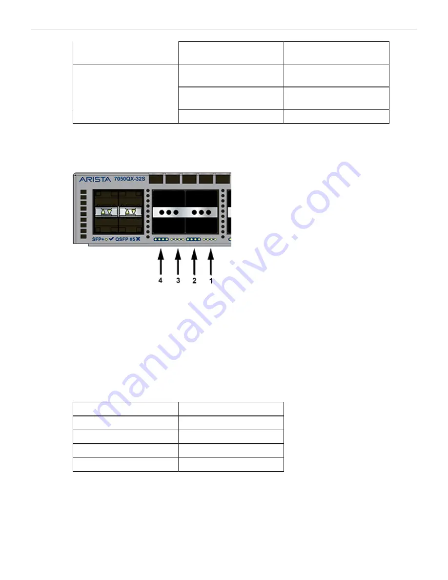 Arista 7010 Series Quick Start Manual Download Page 26