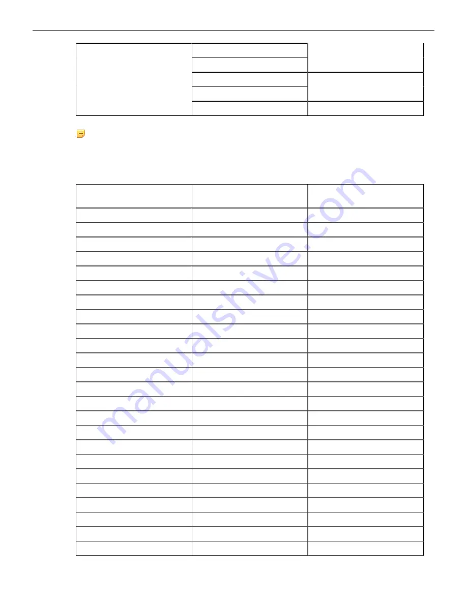 Arista 7280 Series Quick Start Manual Download Page 9