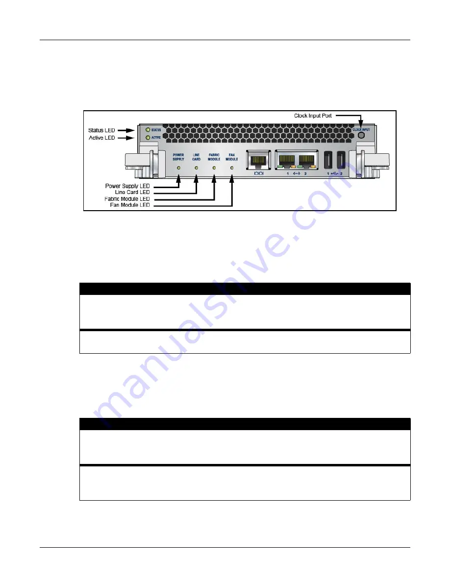 Arista 7500 Series Quick Start Manual Download Page 18