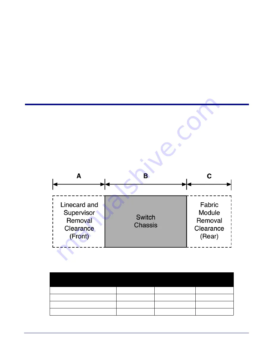 Arista 7500N Series Quick Start Manual Download Page 13