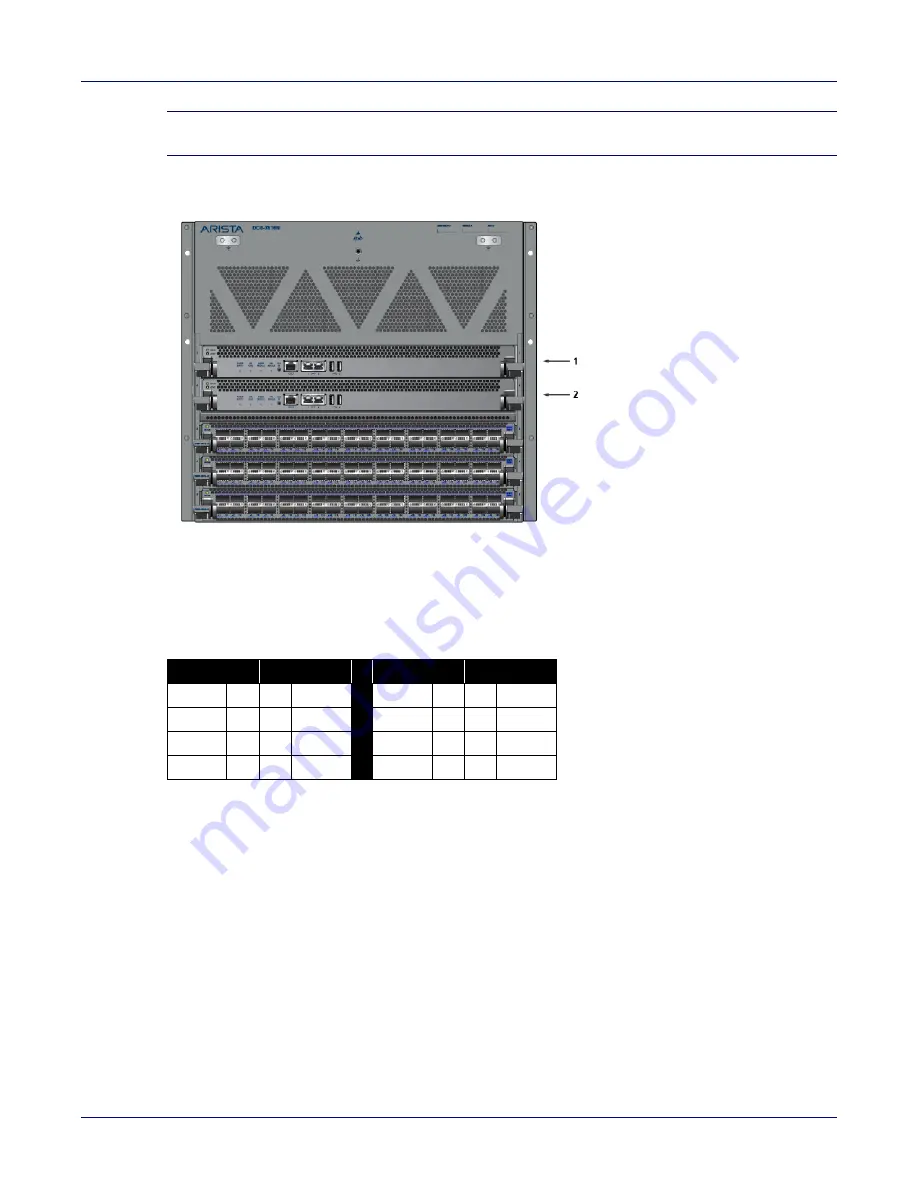 Arista 7500N Series Quick Start Manual Download Page 43