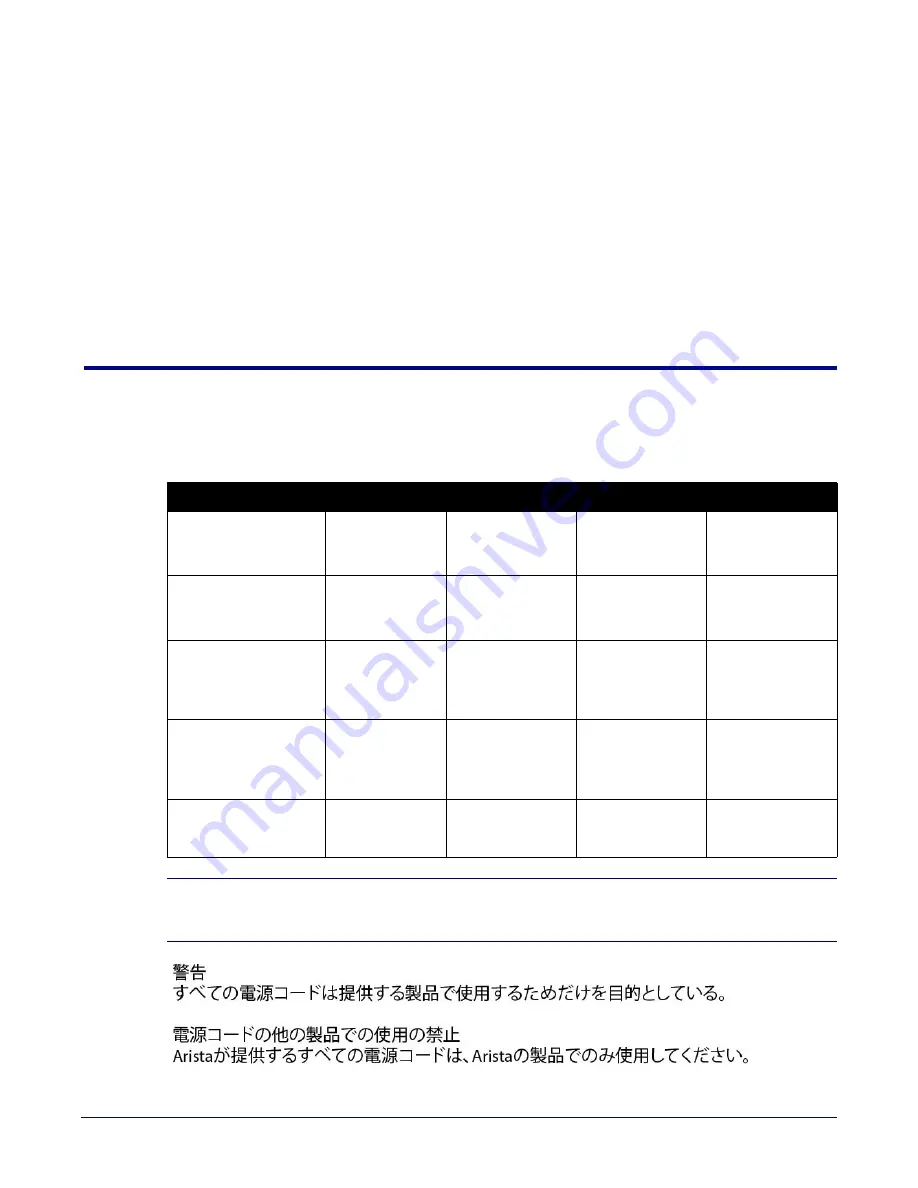 Arista 7500N Series Quick Start Manual Download Page 55