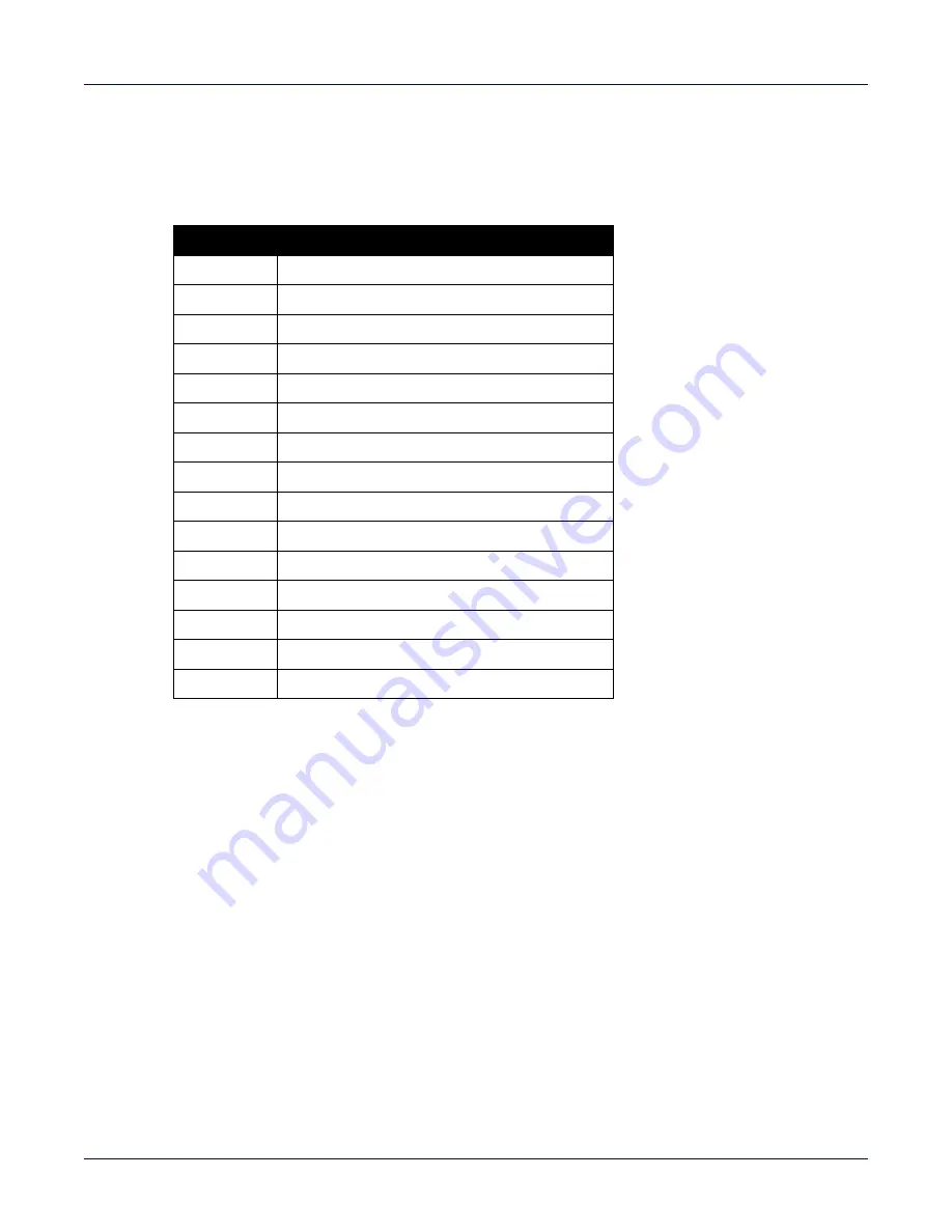 Arista 7500N Series Quick Start Manual Download Page 57