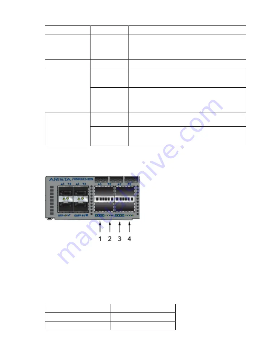 Arista CCS-720XP Series Quick Start Manual Download Page 24