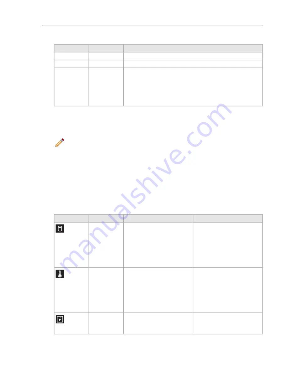 Arista CloudEOS Appliance Manual Download Page 38