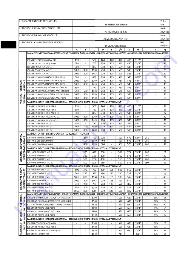 Ariston Thermo 470 VERT Скачать руководство пользователя страница 6