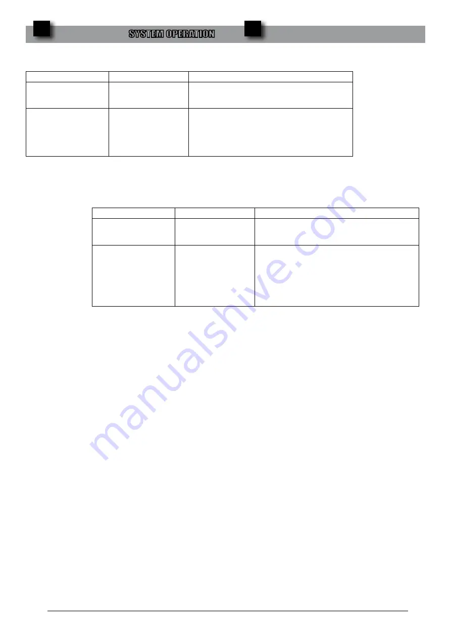 Ariston Thermo CN 150-1 Manual Download Page 26