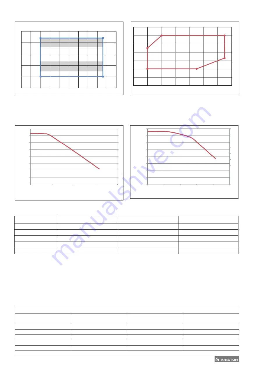 Ariston 3300831 Manual Download Page 57