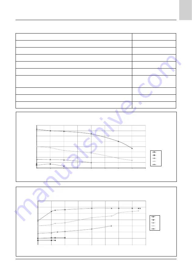 Ariston Chaffoteaux 3318905 Скачать руководство пользователя страница 49