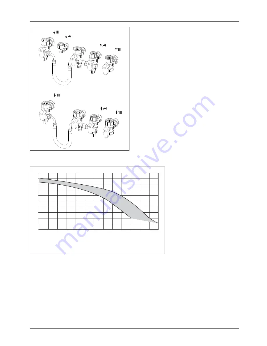 Ariston Clas 24 FF Installation And Servicing Instructions Download Page 12