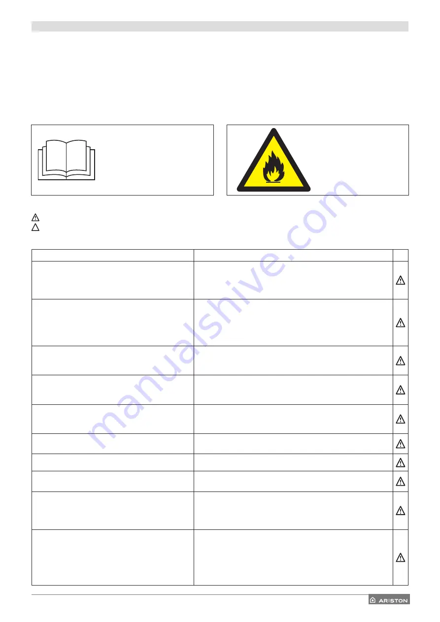 Ariston DUAL 50 XD0C-O User And Installation Manual Download Page 5