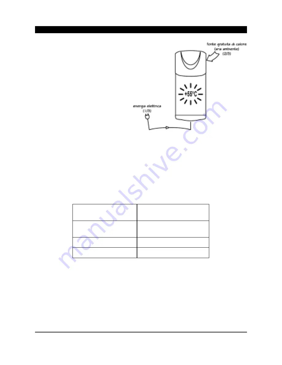 Ariston Heat pump water heater User Manual Download Page 9