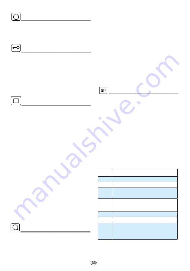 Ariston MF25G IX A Manual Download Page 7