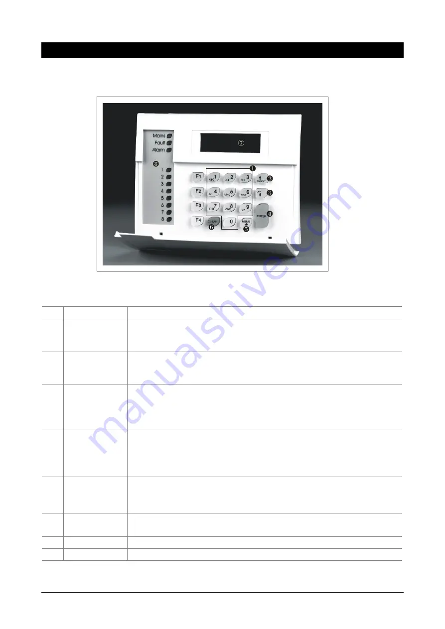 Aritech ATS4000 Manager'S Manual Download Page 7