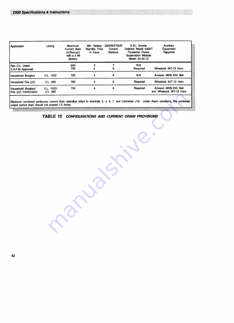 Aritech Moose Z900 Specifications & Instructions Download Page 46