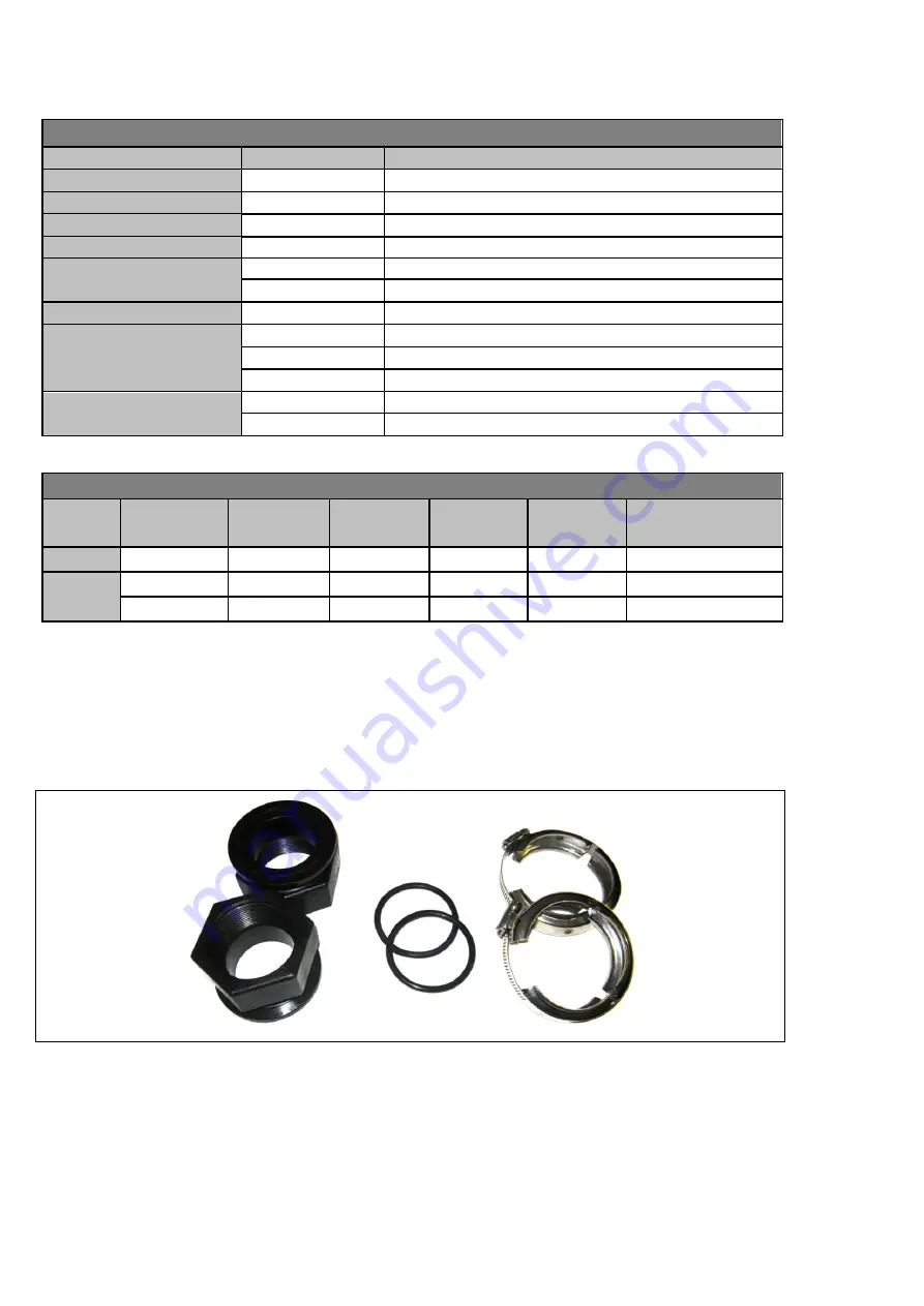 Arkon Agrimag Series User Manual Download Page 22