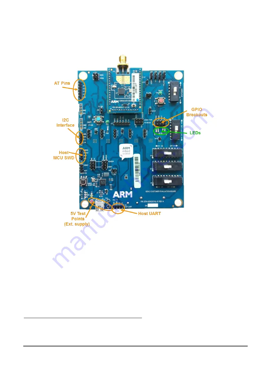 ARM Cordio BT4 Radio IP Скачать руководство пользователя страница 17