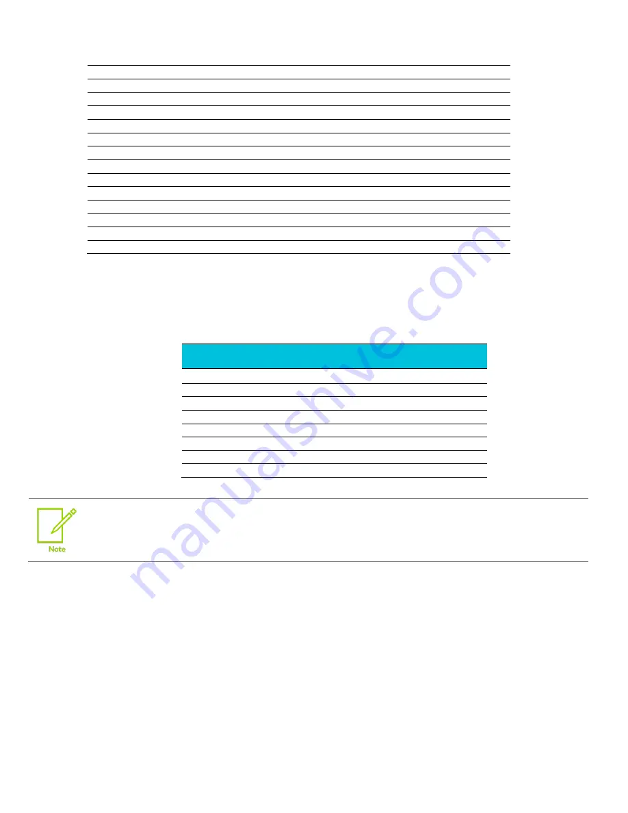 ARM Corstone SSE-300 Manual Download Page 17