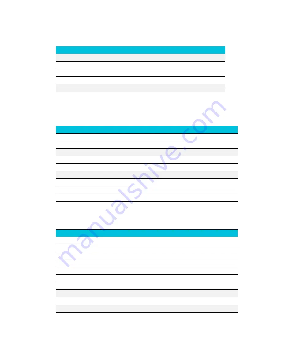 ARM Corstone SSE-300 Manual Download Page 40